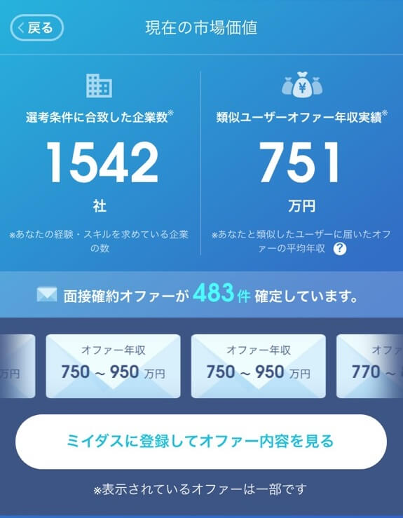 現在の市場価値