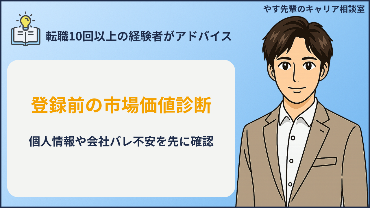市場価値診断を登録不要で使いたい時の確認点を整理するイメージ