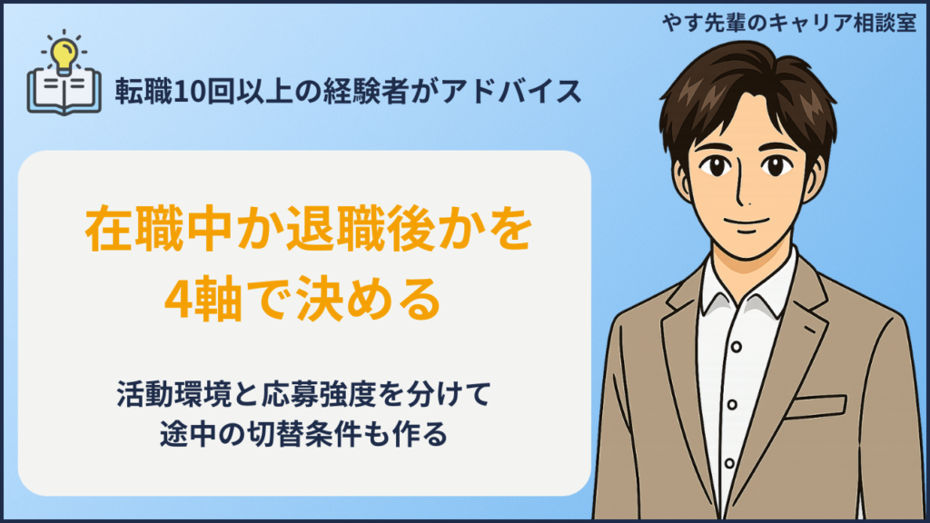 活動環境と応募強度を分けて途中の切替条件も作るイメージ