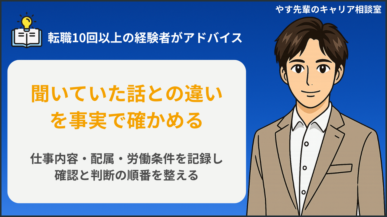 転職先の説明と実際の仕事内容や条件を照合するイメージ