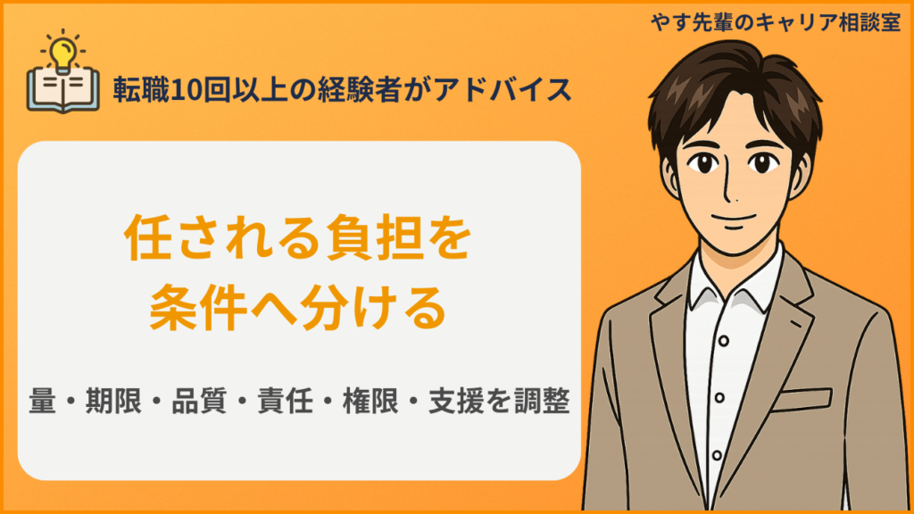 仕事を任されるのがストレス…期待に応えすぎて消耗する前の負担調整術の判断手順を整理したイメージ