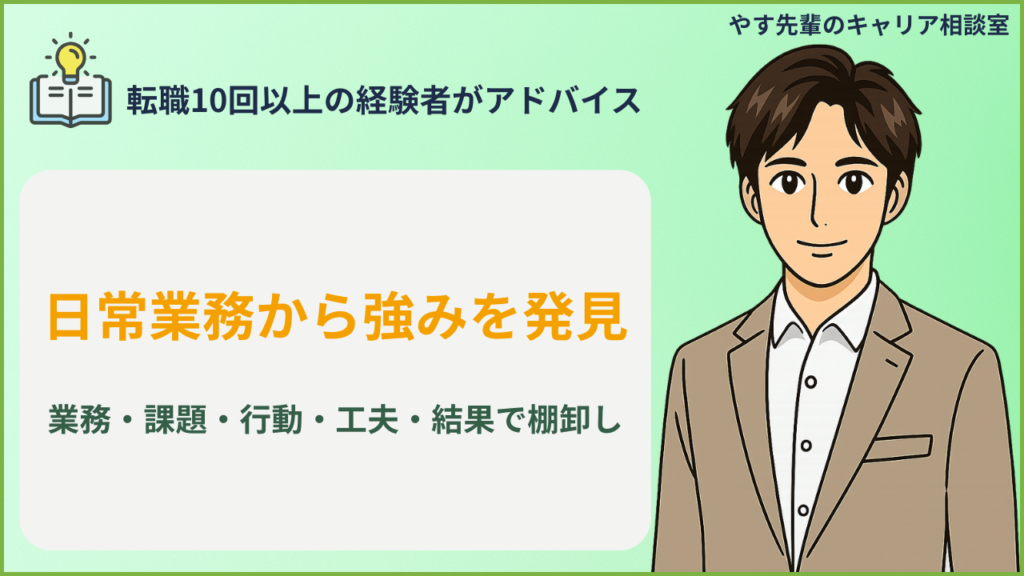 日常業務の行動を棚卸しして能力候補へ変えるイメージ