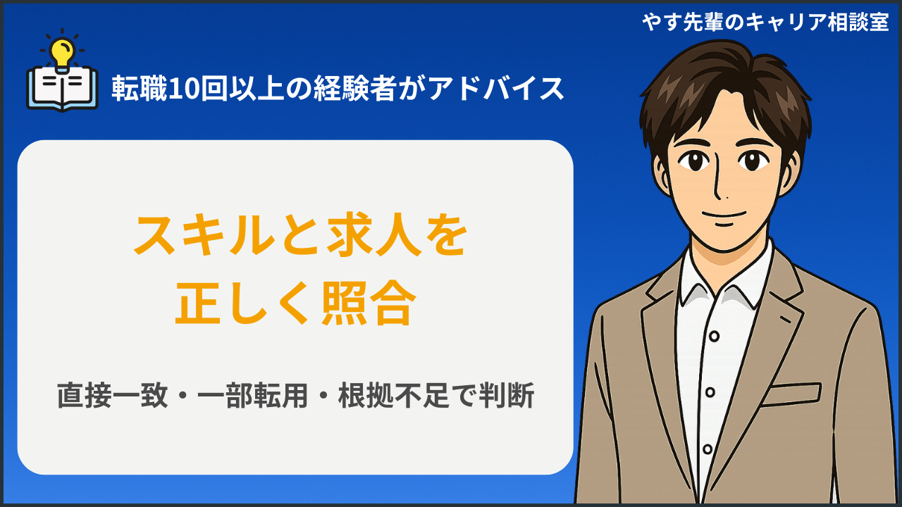 ポータブルスキルと求人の仕事内容を照合するイメージ