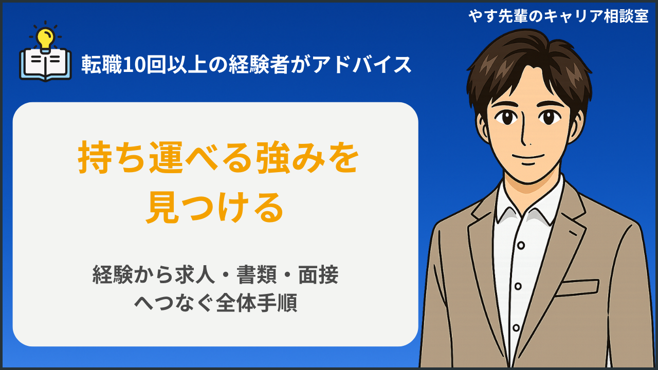ポータブルスキルを仕事経験から見つけ転職活動へ活かす全体手順のイメージ