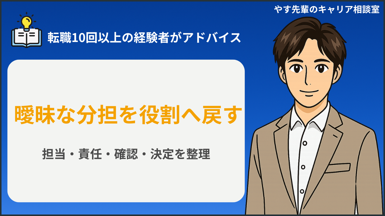 仕事の分担があいまいで疲れる…「誰がやる？」をなくす役割整理の進め方の判断手順を整理したイメージ